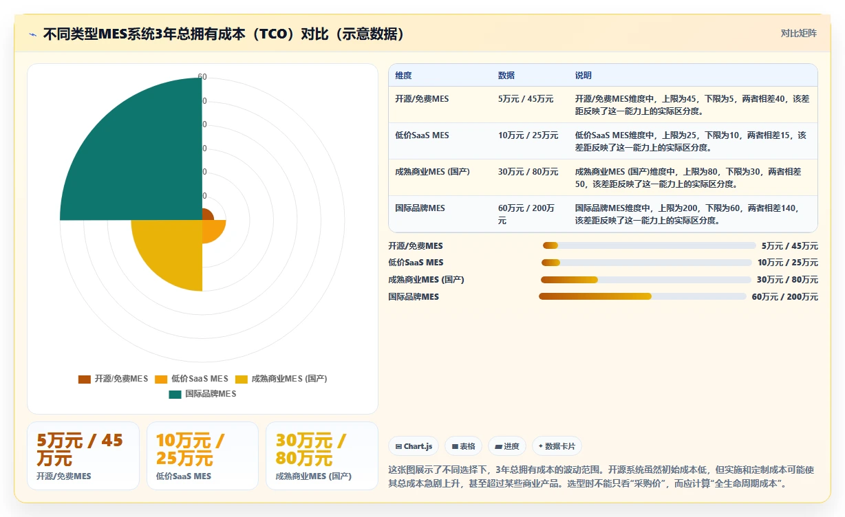 2026年制造业产品管理系统选哪个:主流工具深度测评与选型指南