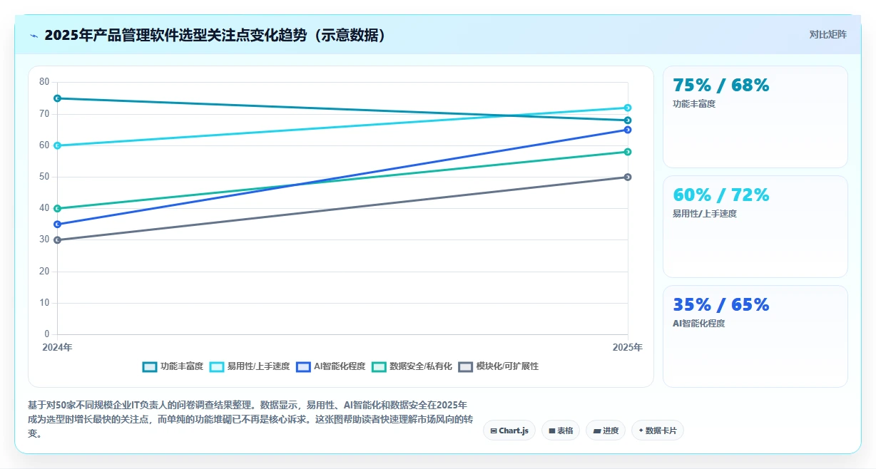 2026年易上手的产品管理软件怎么选？零门槛轻量级工具深度测评