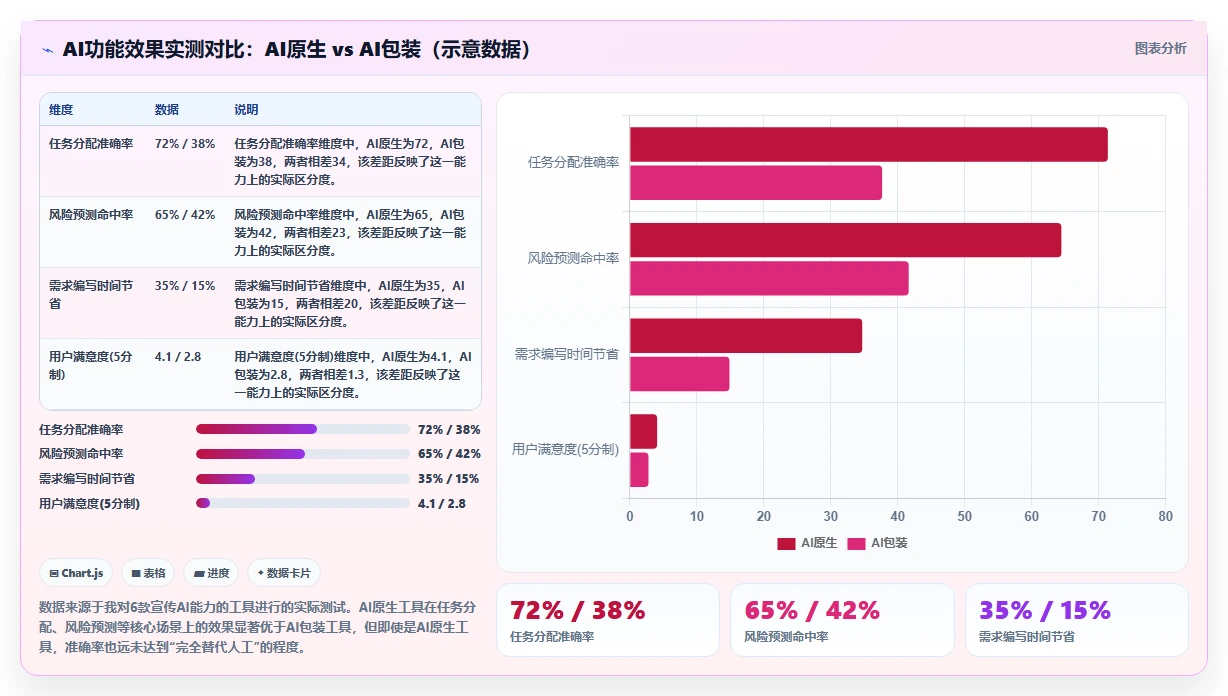 2026年主流研发项目管理工具选型指南:13款系统深度对比
