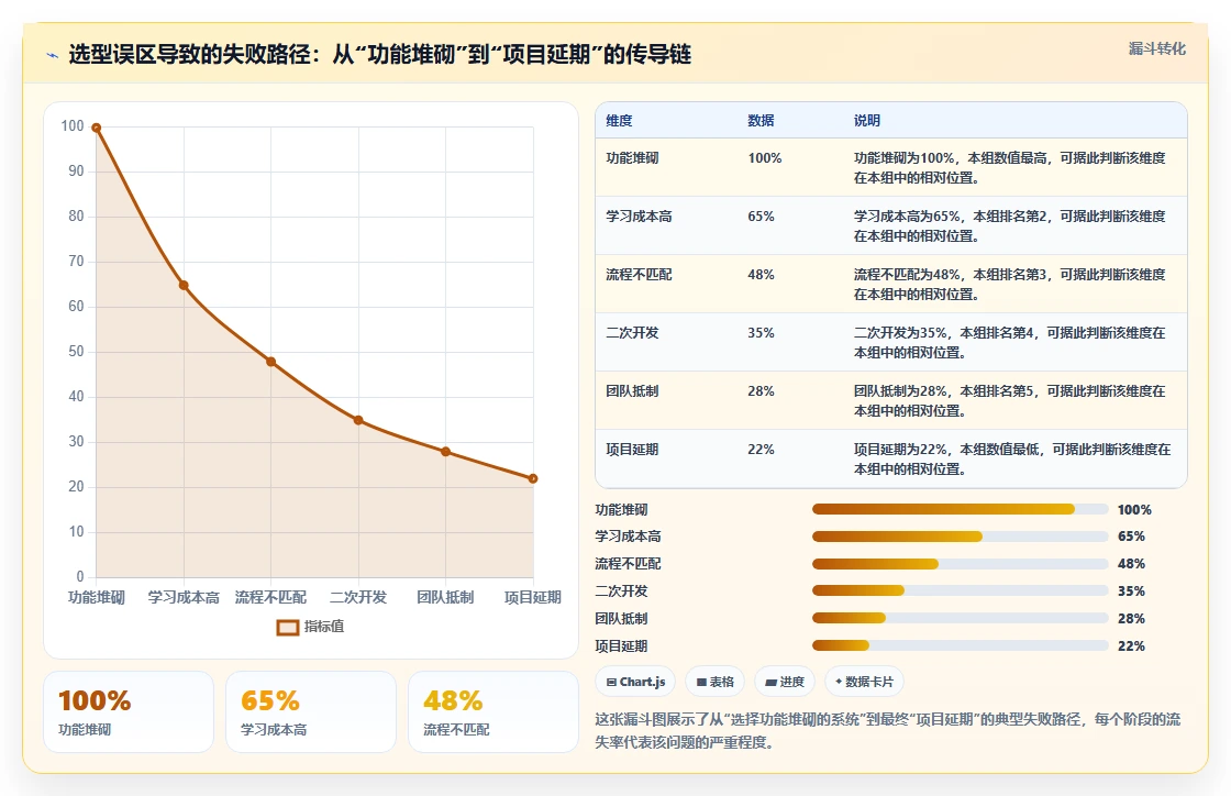 2026年项目管理系统核心功能解析与选型指南
