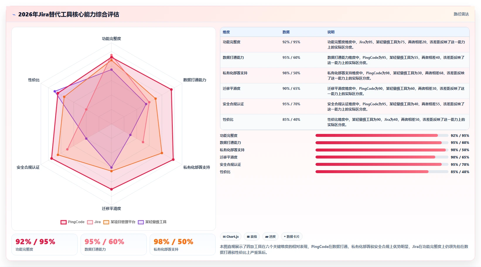 2026年支持数据打通的Jira替代软件哪家最好：深度测评与选型指南