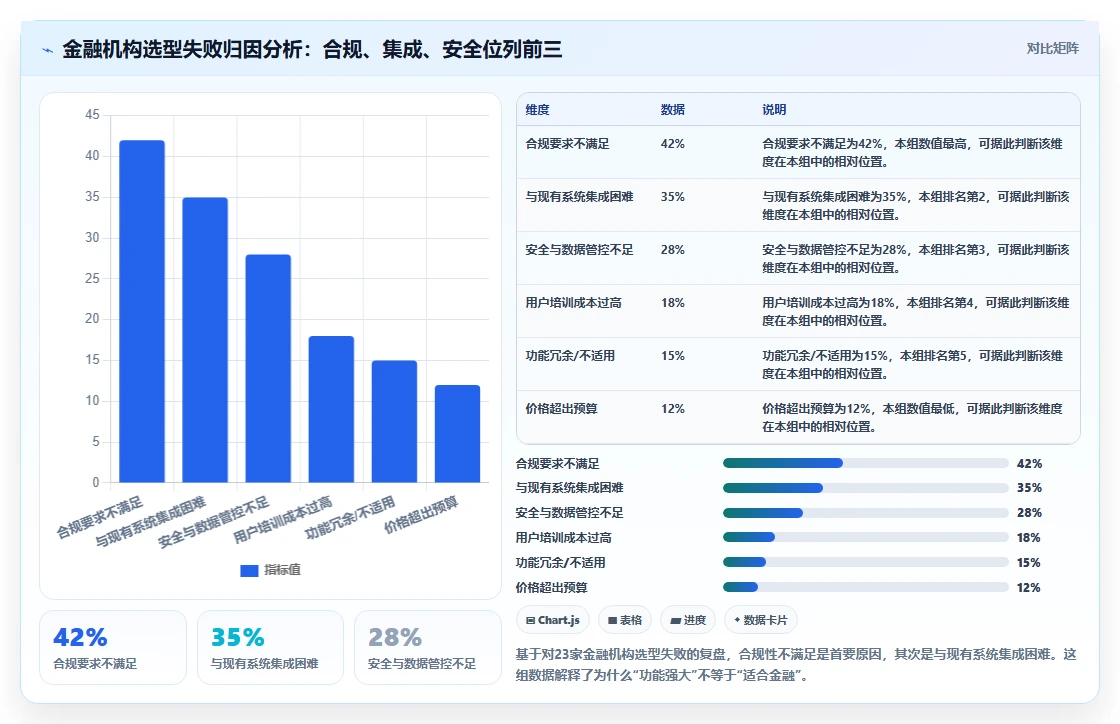 2026年金融机构项目管理软件选型指南：6款主流方案深度对比