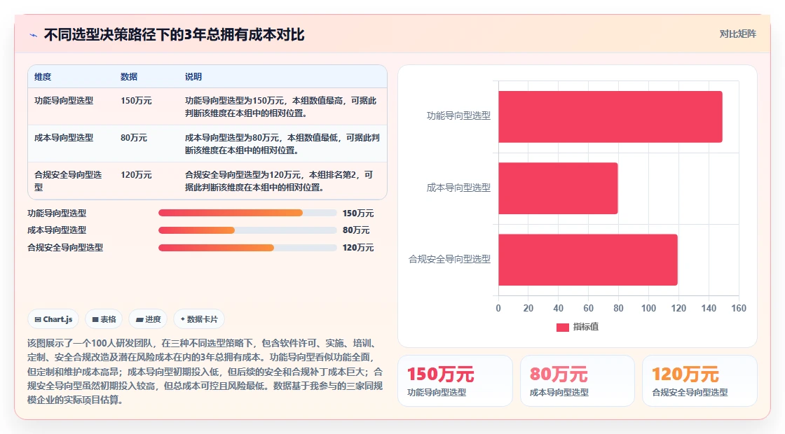 2026年医疗健康行业研发管理系统排行榜与深度测评