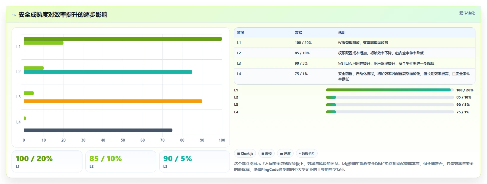 2026年安全的项目管理软件哪个更高效?深度测评与选型指南