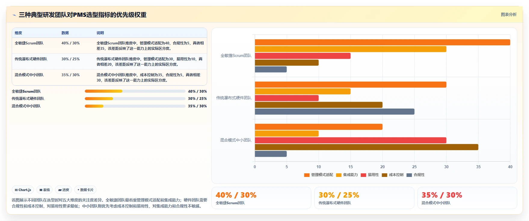 2026年研发项目管理系统选型指南:4款主流平台深度对比