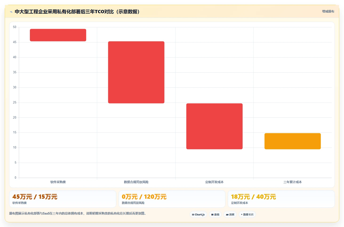 2026年工程项目管理软件选型指南:7款主流工具深度对比