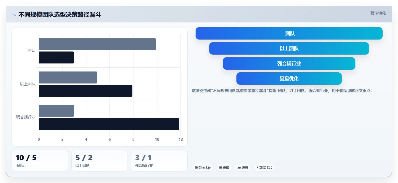 2026年高效项目管理工具推荐及深度测评分析