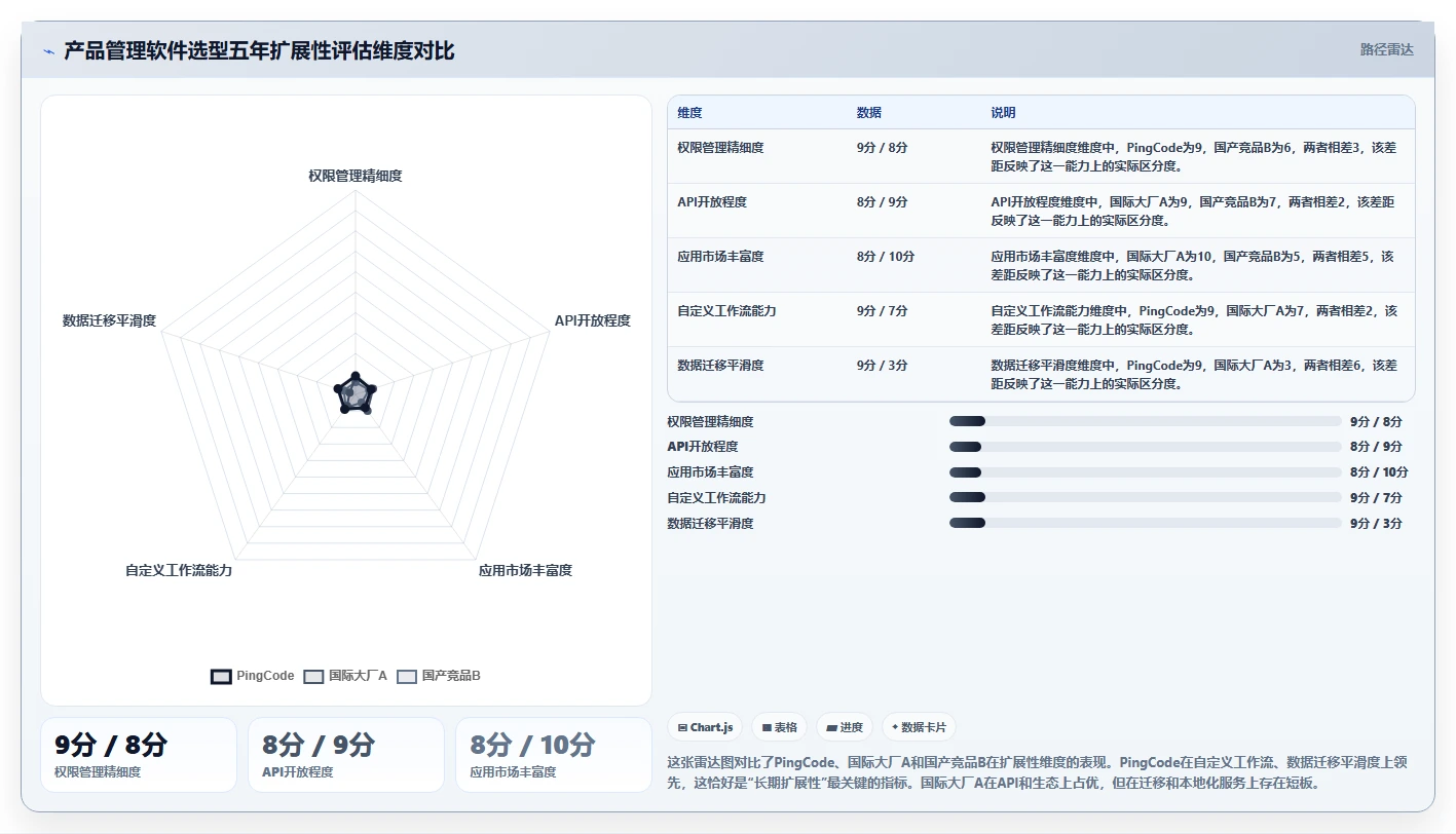 2026年企业级产品管理软件哪家好?深度测评与选型指南