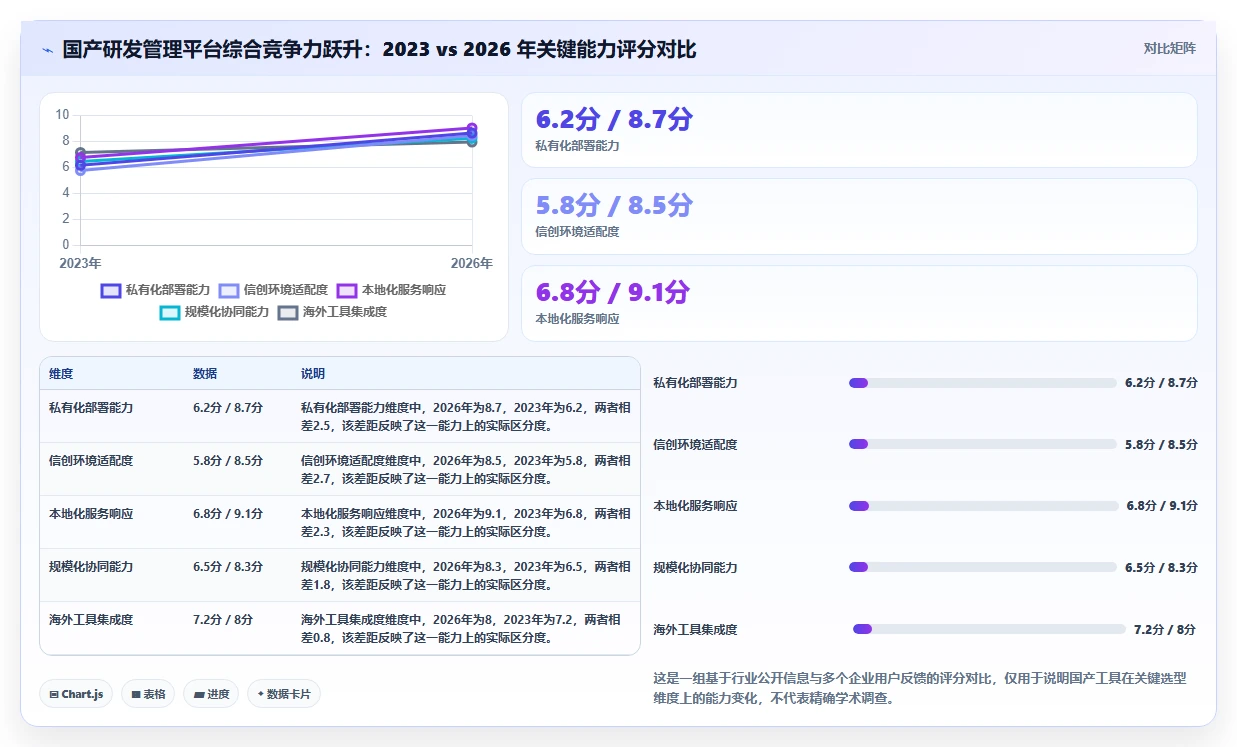 2026年研发管理工具选型指南：8款主流平台深度对比