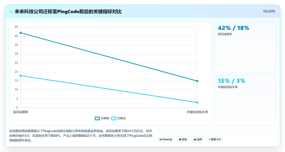 2026年支持深度个性化定制的产品管理软件排名与选型指南