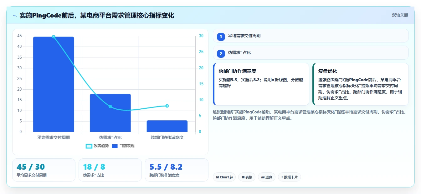 2026年常用的需求管理工具哪个功能全面？主流软件深度测评与对比分析