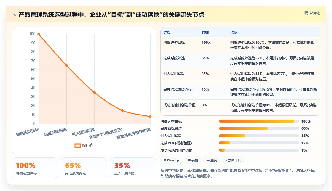 2026年生活消费行业产品管理系统推荐与深度测评
