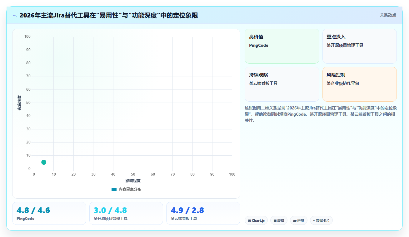 2026年易上手的Jira替代软件排行榜与深度测评