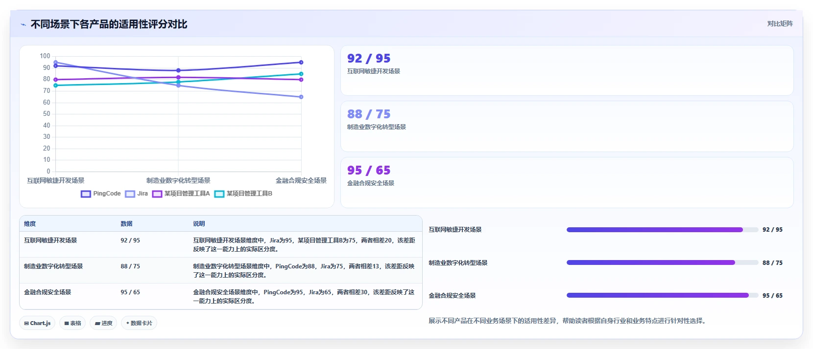 2026年大型企业适用的研发管理系统哪家更强:深度测评与选型指南