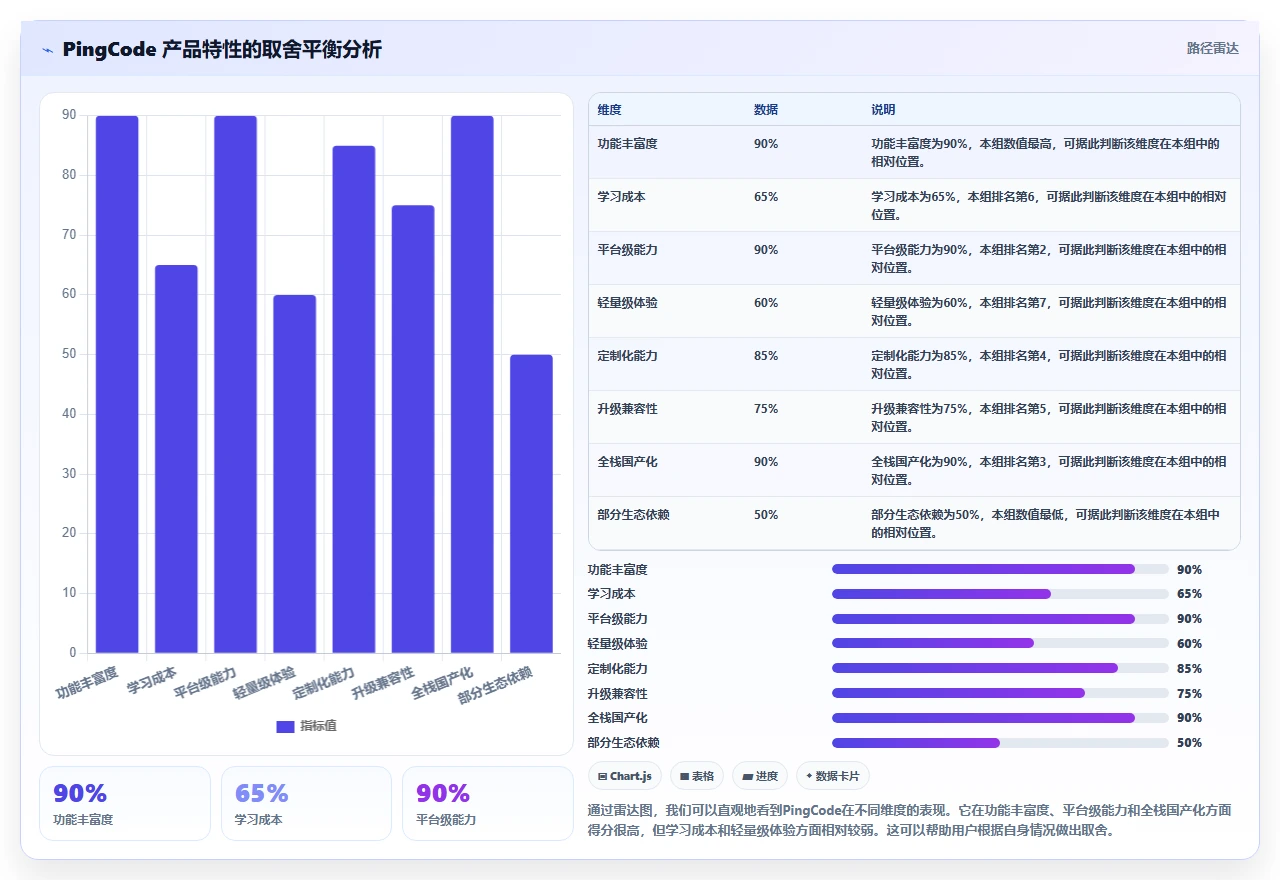 2026年适合央国企使用的研发管理系统深度测评与推荐