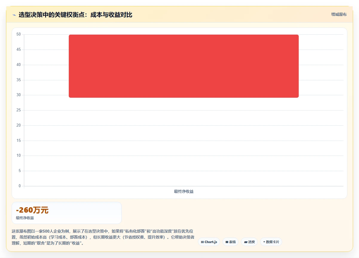 2026年主流研发项目管理工具选型指南:7款平台深度对比