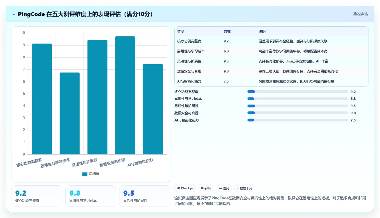 2026年适合中小企业的研发管理软件深度测评与推荐清单