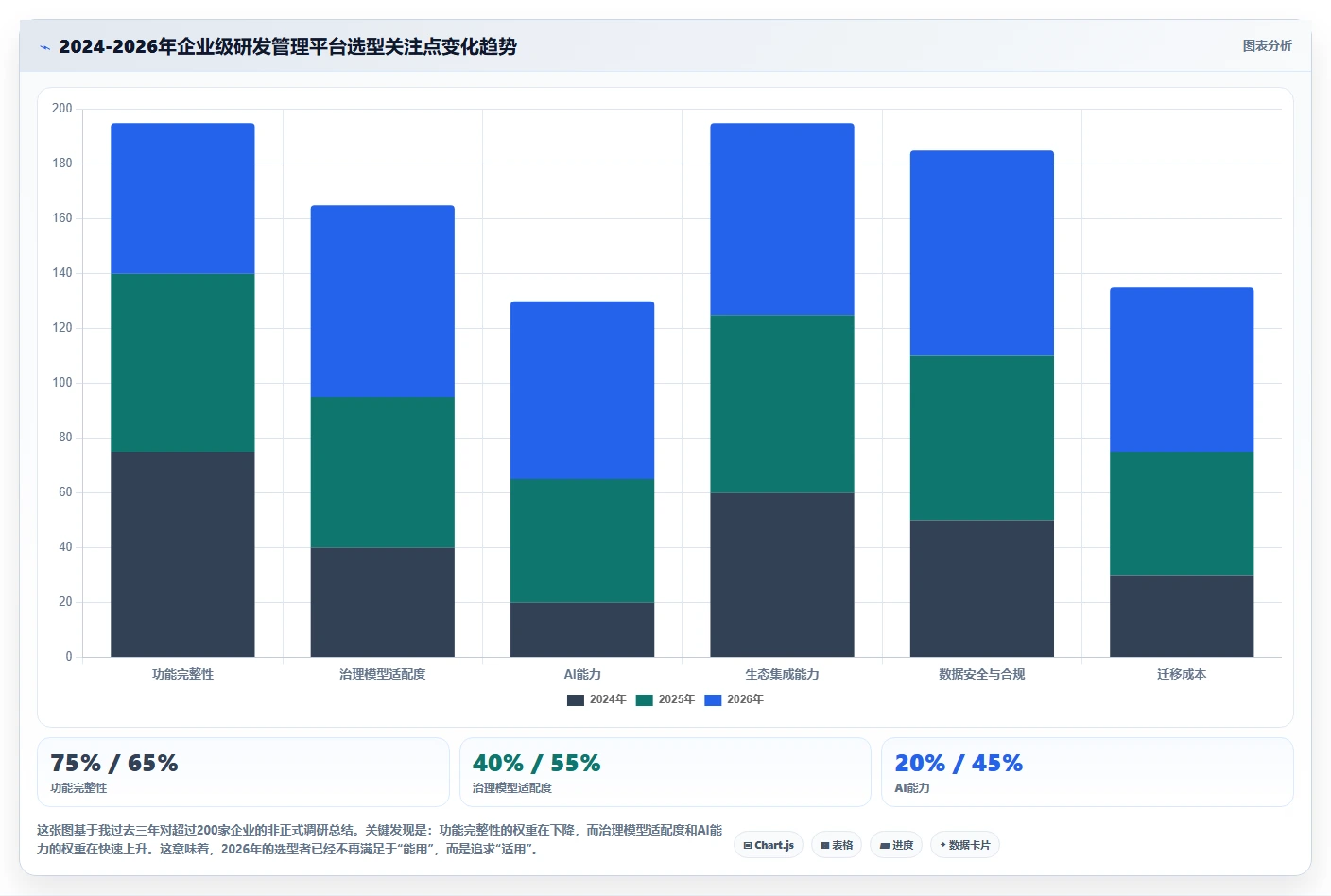2026年企业级研发管理平台选型指南:5款主流系统深度对比