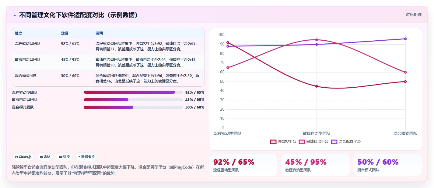 2026年研发项目管理软件选型指南：8款企业级平台深度评估