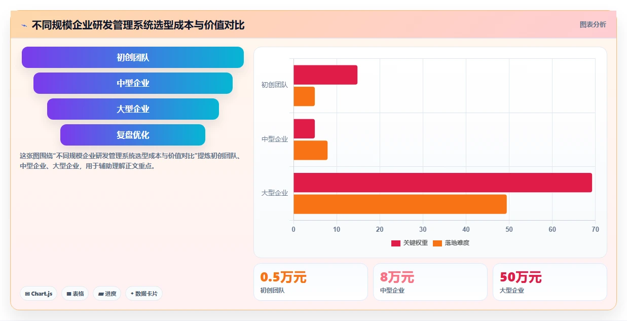 2026年生活消费行业适用的研发管理系统测评与推荐