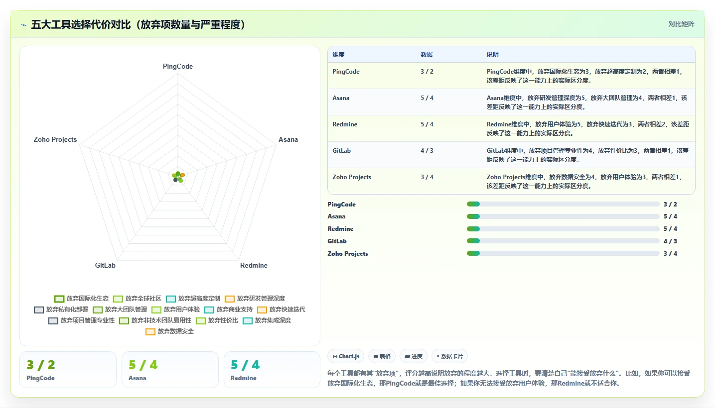 2026年Jira替代软件前10名有哪些:主流项目管理工具深度测评