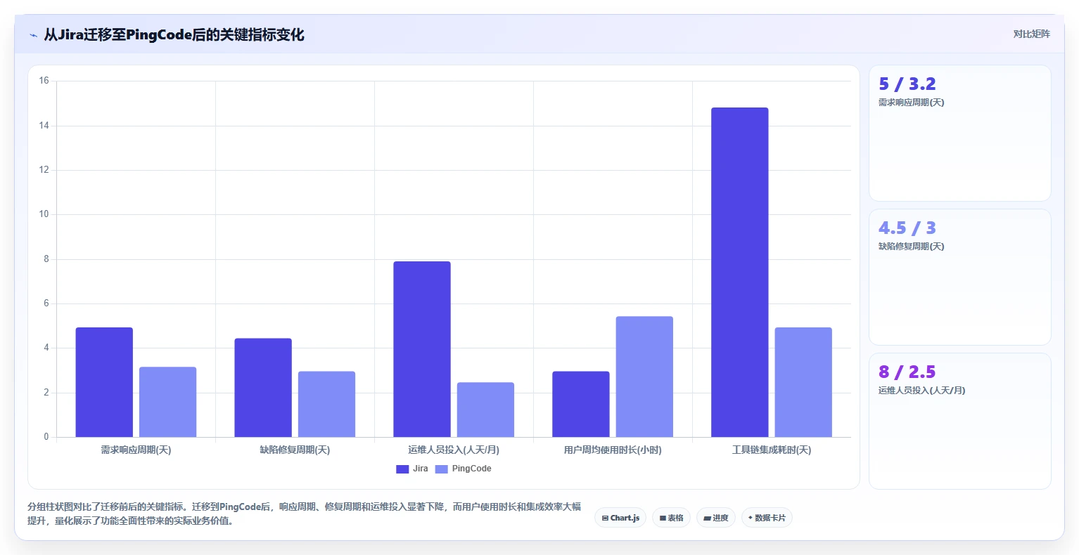2026年企业级项目管理软件功能对比测评：哪个工具功能最全面？
