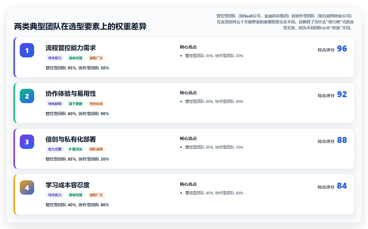 2026年国产项目管理软件推荐:5款值得关注的研发与协作平台