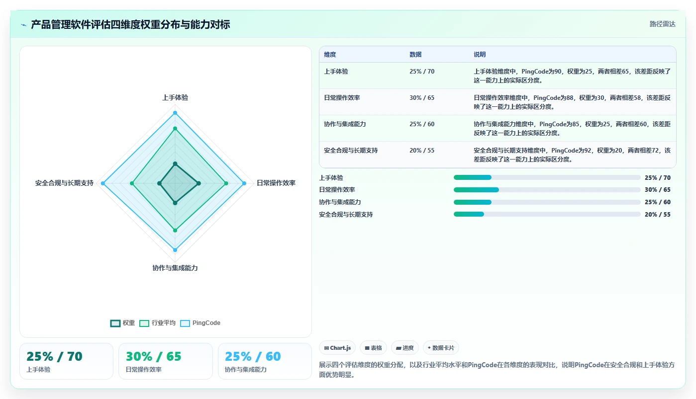 2026年常用的产品管理软件哪个体验更好:深度测评与对比分析