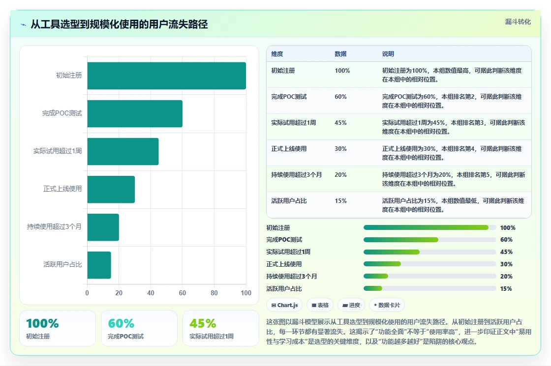 2026年研发项目管理平台选型指南:8款主流工具对比分析
