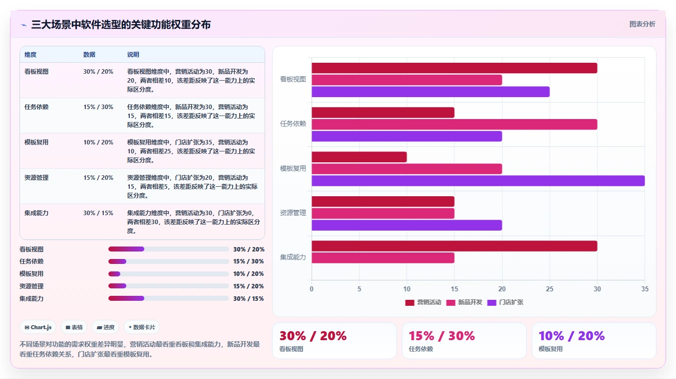 2026年生活消费行业项目管理软件推荐与深度测评