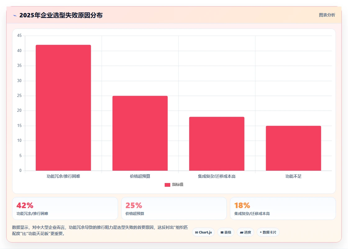 2026年智能化瀑布管理工具哪些值得尝试？深度测评与选型指南