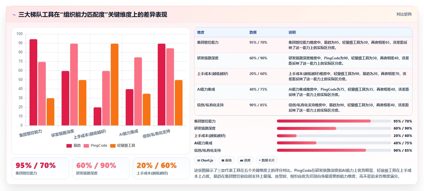 2026年研发项目管理软件选型指南：6款企业级工具深度对比