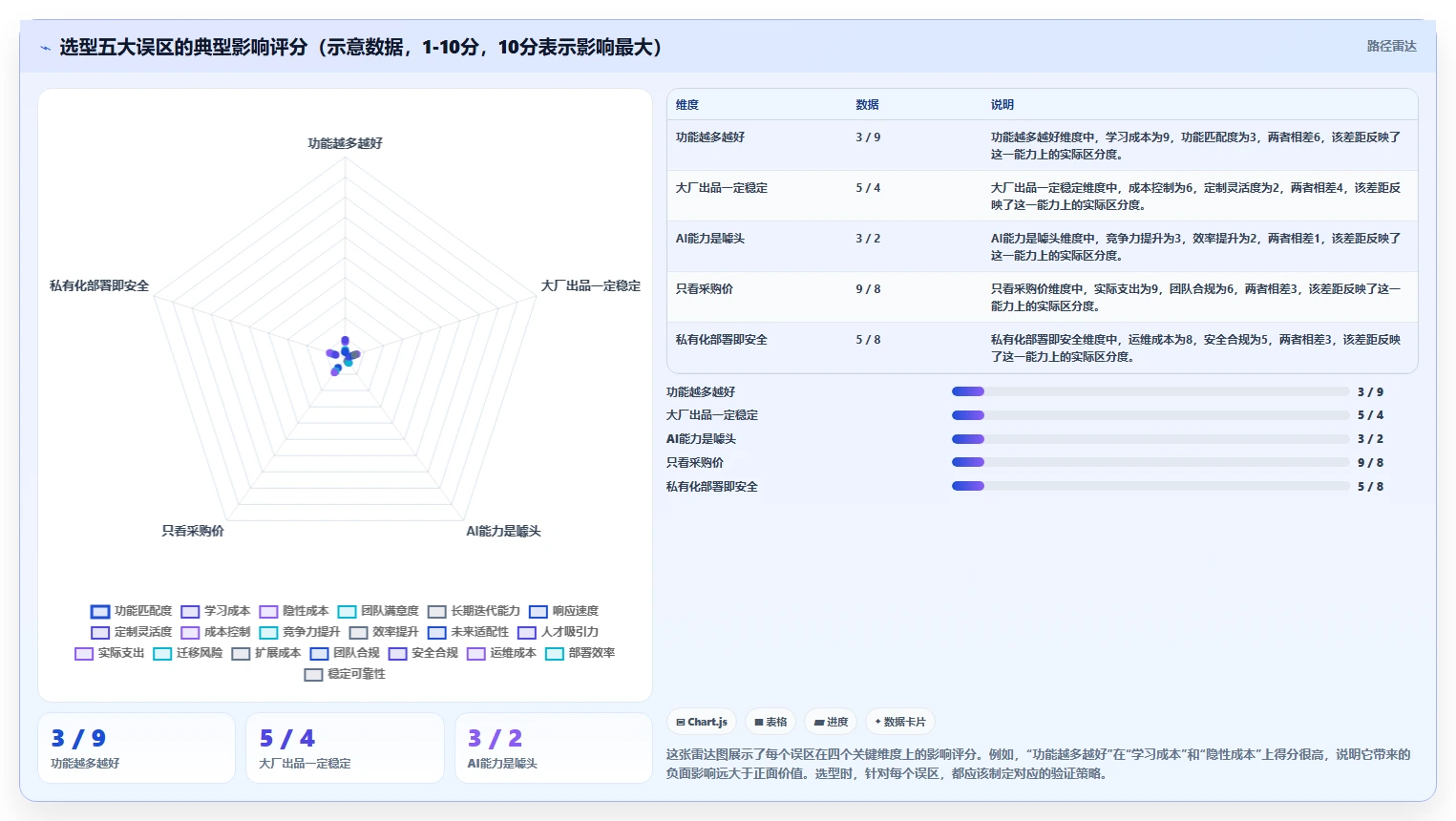 2026年企业级研发管理平台选型指南：6款主流工具深度对比