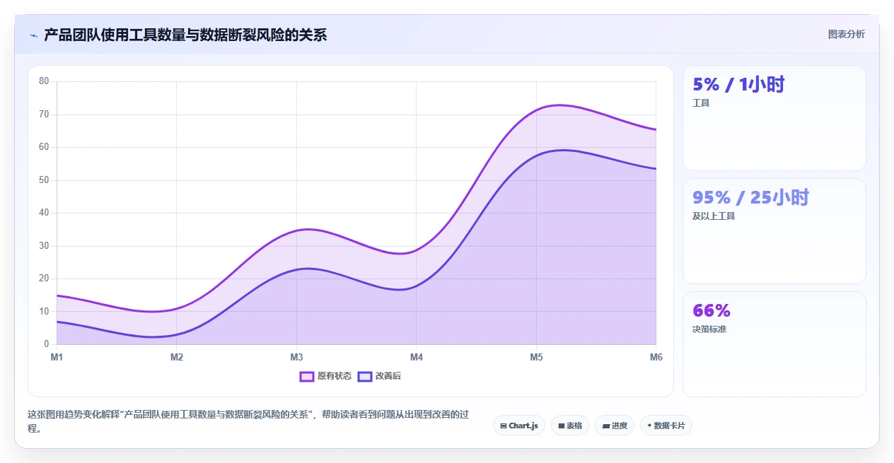 2026年数据打通产品管理软件哪个更高效?主流工具深度测评与选型指南