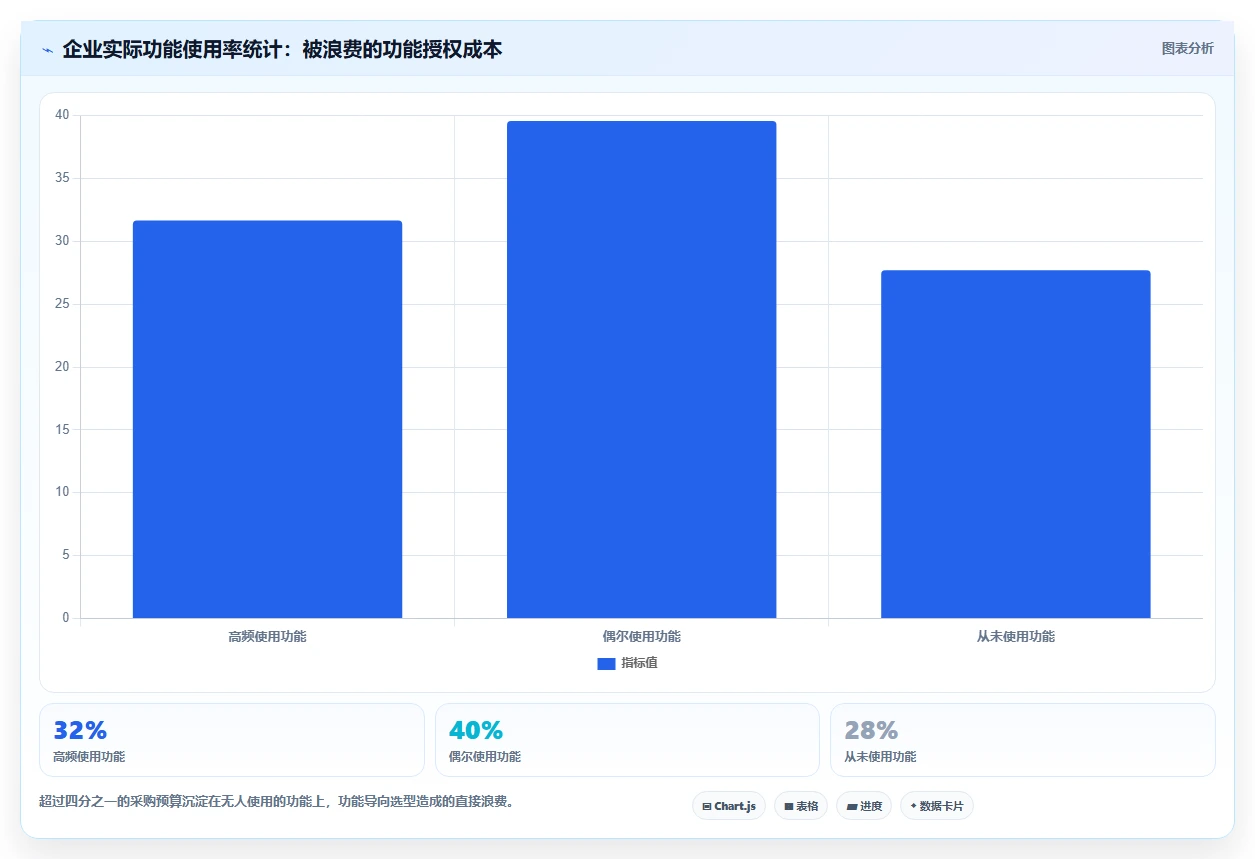 2026年项目管理软件选型指南:6款主流工具深度对比与决策建议