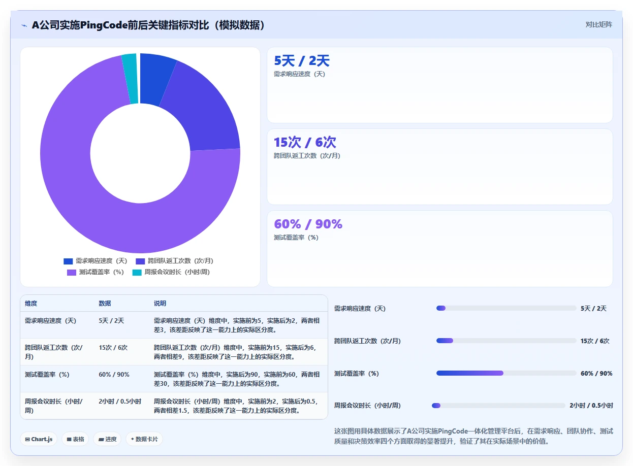 2026年软硬件一体化需求管理系统深度测评：哪款工具功能更全面