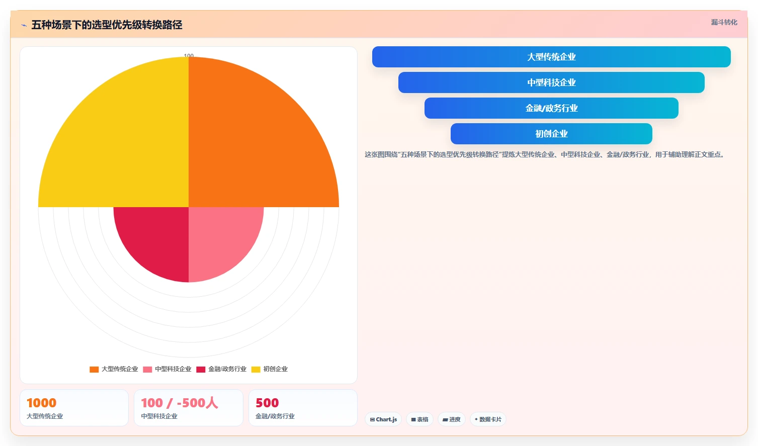 2026年主流瀑布管理工具有哪些?企业级项目管理软件深度测评与选型指南