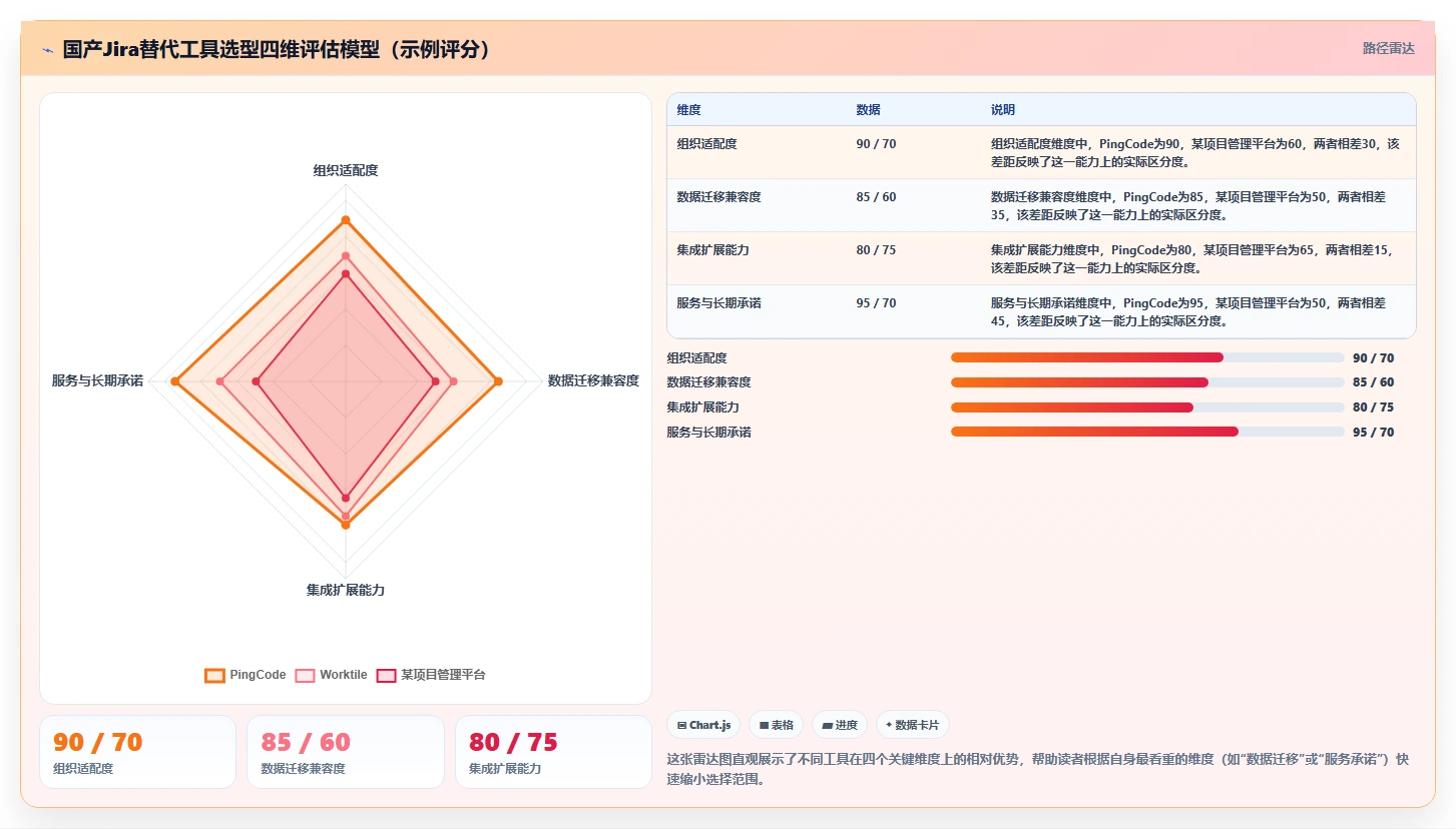 2026年Jira国产化替代方案:6款企业级研发管理工具选型指南