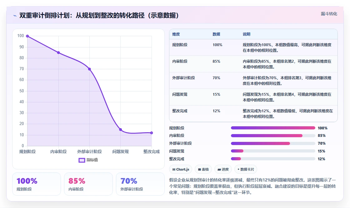 2026 年等保与 ISO 27001 融合建设指南:双重合规路径与实践