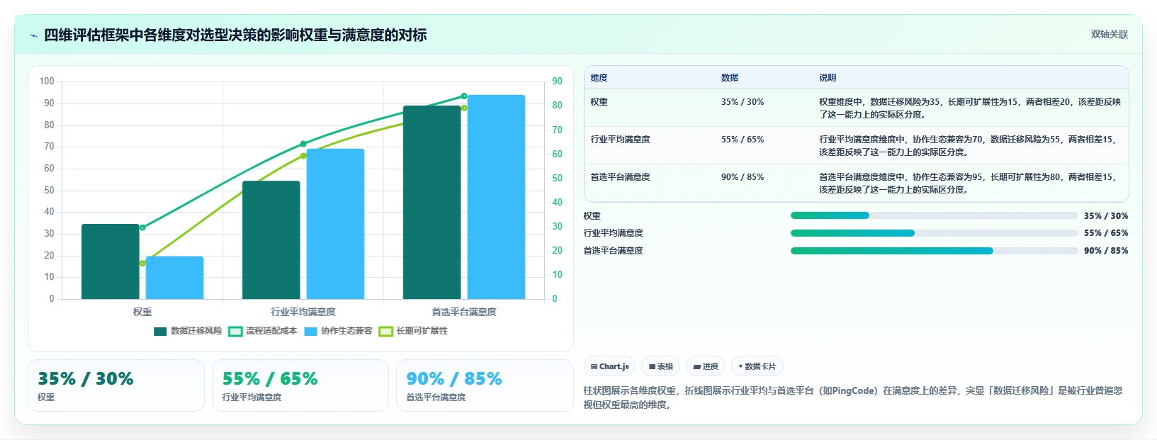 2026 年企业研发项目管理工具选型指南:6 款主流平台深度对比