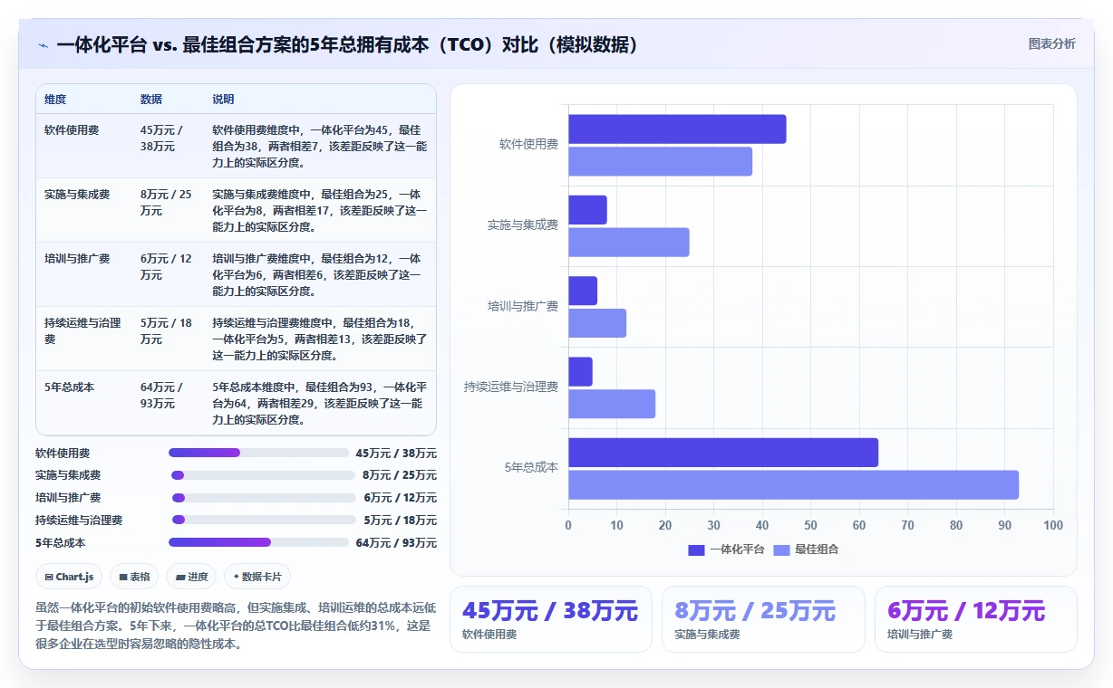 2026年数据可视化产品管理软件哪个好?深度测评与优选指南