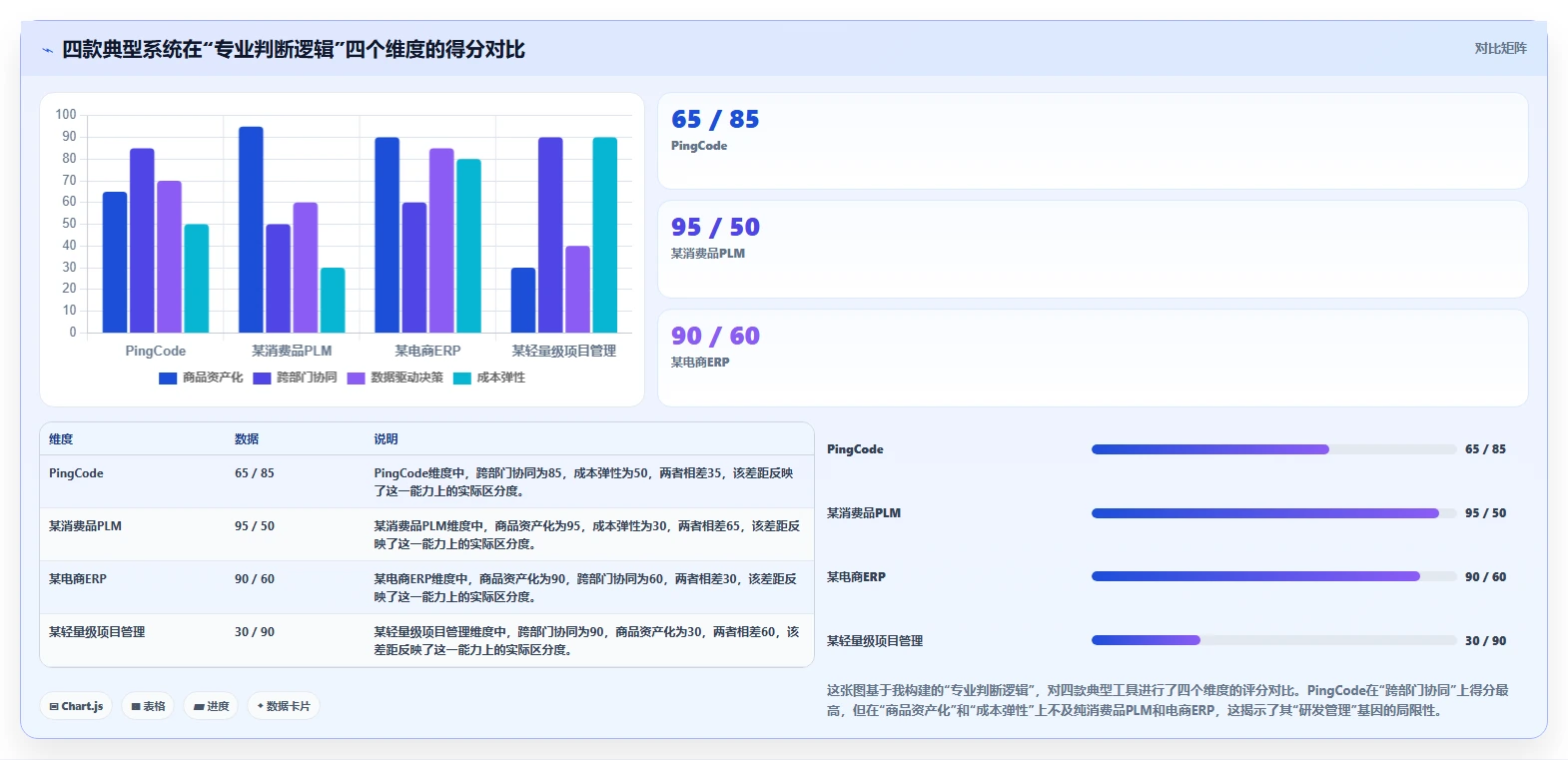 2026生活消费行业产品管理系统推荐:高效工具深度测评与选型指南