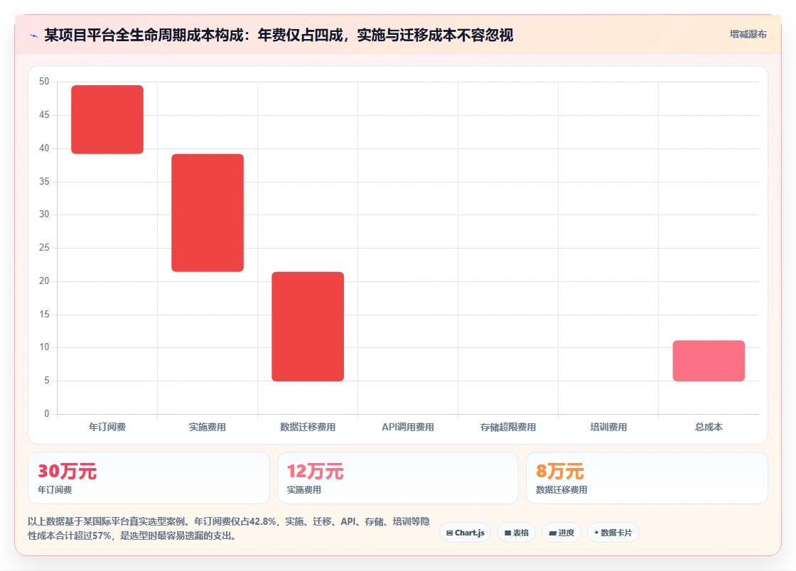 2026年企业级项目管理平台选型指南：7款主流工具深度评测与落地建议