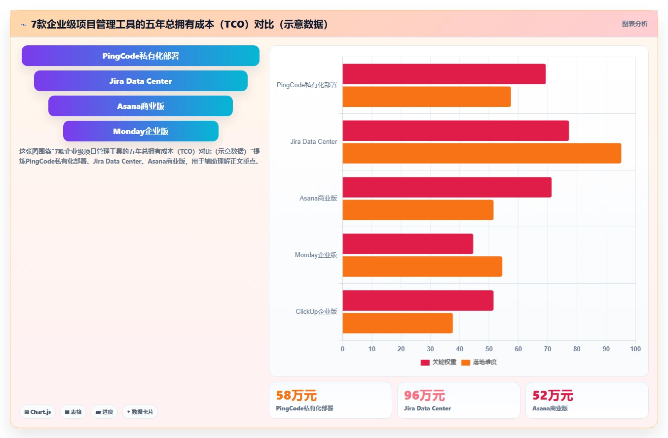 2026年AI项目管理软件选型指南:7款企业级工具深度评测