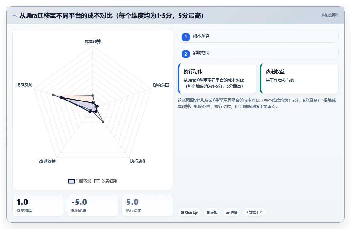 2026年项目管理工具哪家好?主流软件深度测评与选型指南