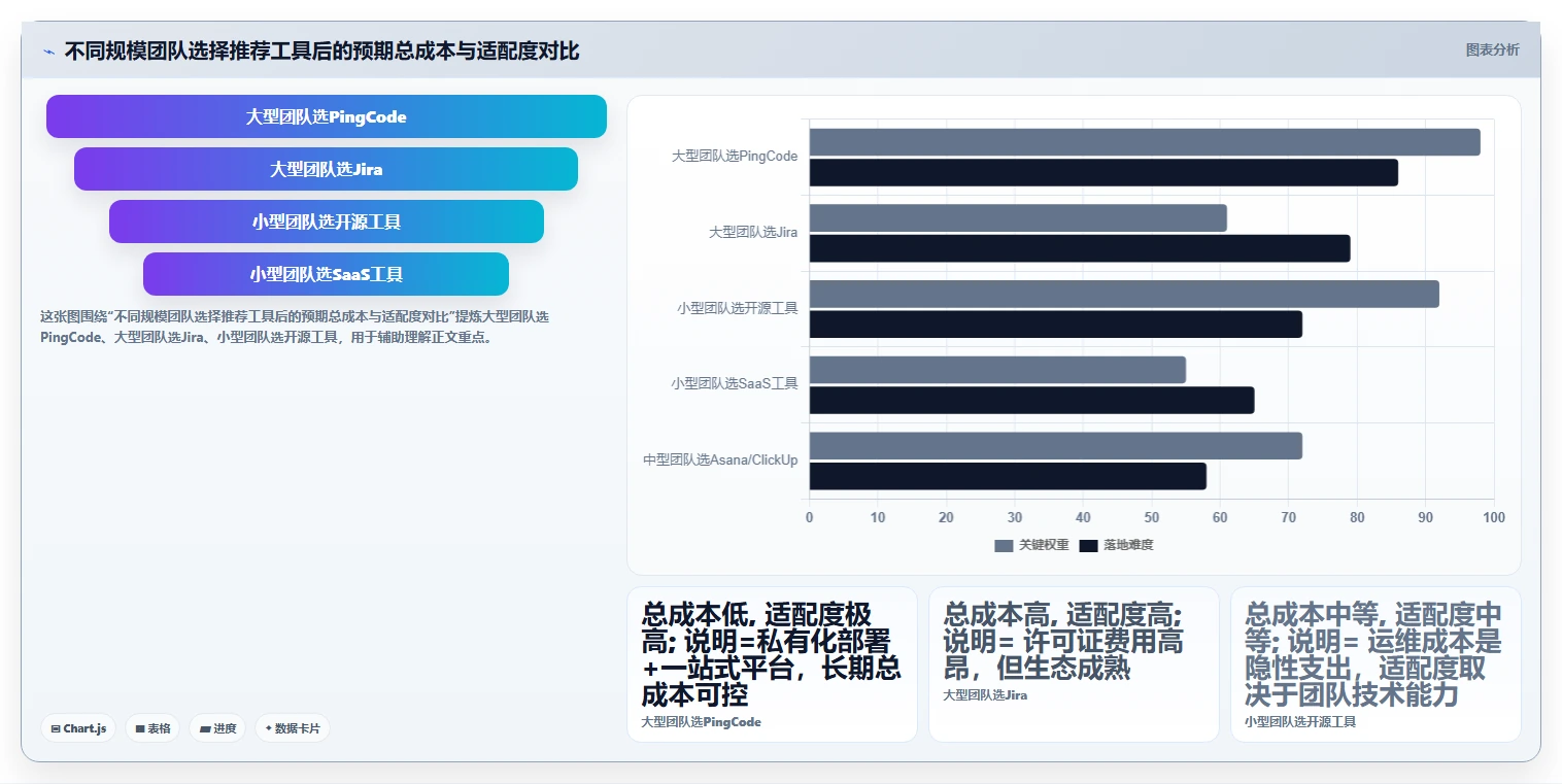 2026年值得关注的7款研发项目管理工具:从企业级到开源方案