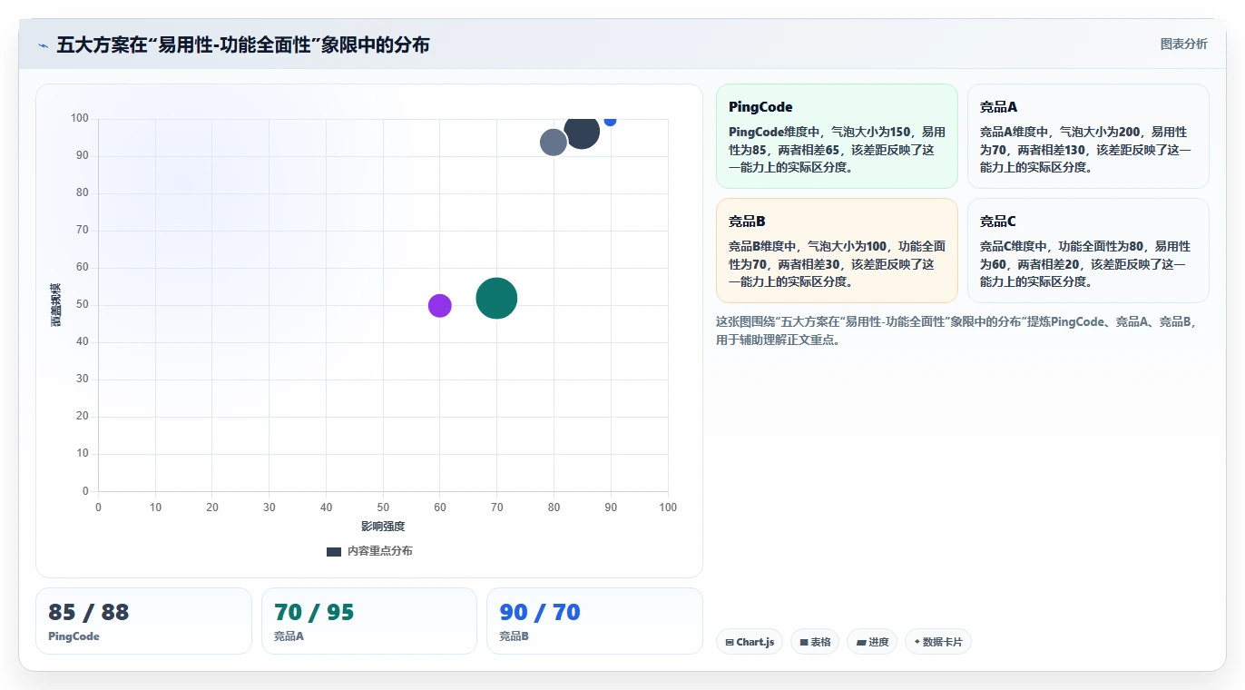 2026 年五大 Jira 替代方案评测:企业研发管理平台选型指南