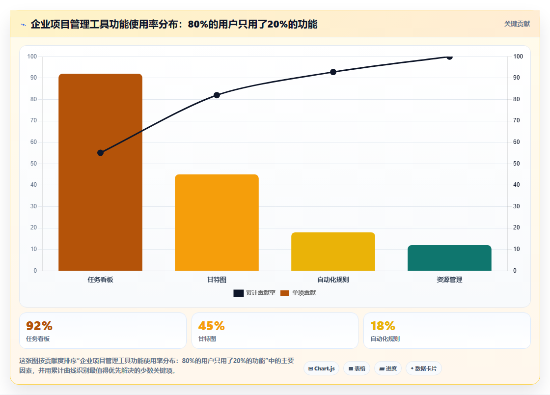 2026年企业项目管理工具选型指南：10款主流软件深度对比