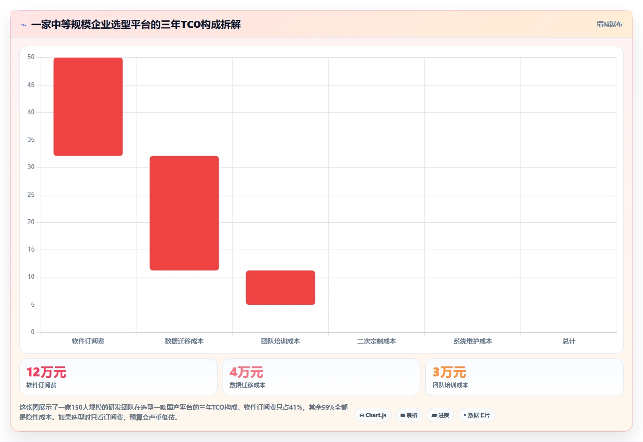 2026年研发项目管理软件选型指南:企业级平台评估与决策框架