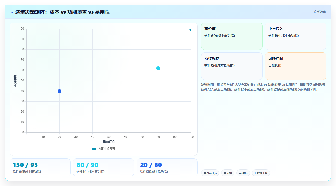 2026年功能全面的产品管理软件有哪些:多维度深度测评与优选指南